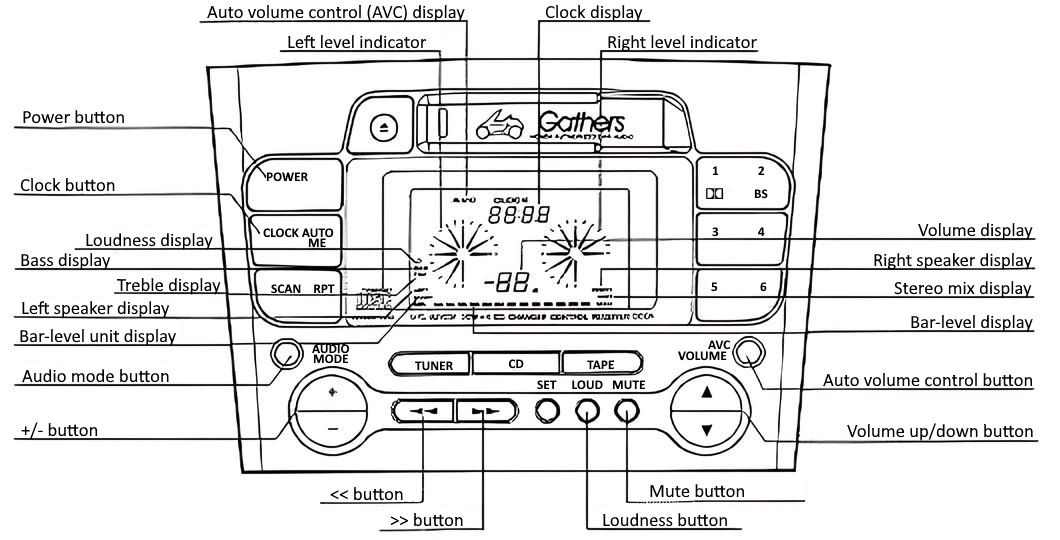 Diagram of the main GXC-8290SF buttons and features.